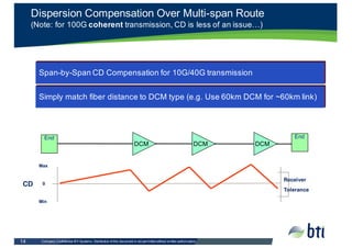 Company  Confidential  BTI  Systems.  Distribution  of  this  document  is  not  permitted  without  written  authorization.    14
End End
0
Max
Min
Receiver
Tolerance
CD
Dispersion  Compensation  Over  Multi-­span  Route
(Note:  for  100G  coherent transmission,  CD  is  less  of  an  issue…)
DCM DCM DCM
Span-­by-­Span  CD  Compensation  for  10G/40G  transmission  
Simply  match  fiber  distance  to  DCM  type  (e.g.  Use  60km  DCM  for  ~60km  link)  
 