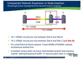 Company  Confidential  BTI  Systems.  Distribution  of  this  document  is  not  permitted  without  written  authorization.    16
§ For  initial  Point-­to-­Point  network,  Fixed  OADM  (FOADM)  network  
architecture  worked  fine.
§ A  problem  arises  when  we  have  intermediate  location  that  requires  
“partial”  adding/dropping  of  traffic  à manual  patch  work  is  needed
Unexpected  Network  Expansion  or  Node  Insertion
Wavelength  power  management  can  become  tricky  to  engineer
A C
40km
10dB
B
20km
5dB
§ 10  x  10GbE  circuits  are  now  between  Site  A  and  Site  B  
§ 10  x  10GbE  circuits  are  now  between  Site  A  and  Site  C  (via  Site  B)
10  x  10GbE
10  x  10GbE
 