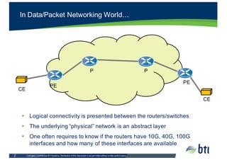 Company  Confidential  BTI  Systems.  Distribution  of  this  document  is  not  permitted  without  written  authorization.    2
§ Logical  connectivity  is  presented  between  the  routers/switches
§ The  underlying  “physical”  network  is  an  abstract  layer
§ One  often  requires  to  know  if  the  routers  have  10G,  40G,  100G  
interfaces  and  how  many  of  these  interfaces  are  available
In  Data/Packet  Networking  World…
P P
PE
PE
CE
CE
 