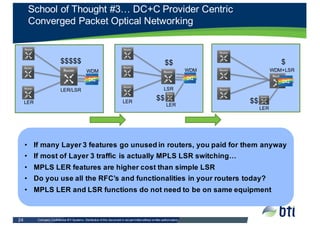 Company  Confidential  BTI  Systems.  Distribution  of  this  document  is  not  permitted  without  written  authorization.    24
School  of  Thought  #3…  DC+C  Provider  Centric
Converged  Packet  Optical  Networking
• If many Layer 3  features go unused in  routers,  you paid for them anyway
• If most of  Layer 3  traffic is actually MPLS  LSR  switching…
• MPLS  LER  features  are  higher  cost  than  simple  LSR  
• Do  you use  all the RFC’s and  functionalities in  your routers today?
• MPLS  LER  and  LSR  functions do  not need to  be  on same equipment
LER
WDM
LER/LSR
$$$$$
LER
WDM
LSR
$$
LER
$$ $$
$
LER
WDM+LSR
 