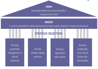 ICBA’s Global Reach
 