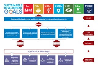 Challenge: Food & nutrition security enhancement in Desert
environments
↓
 