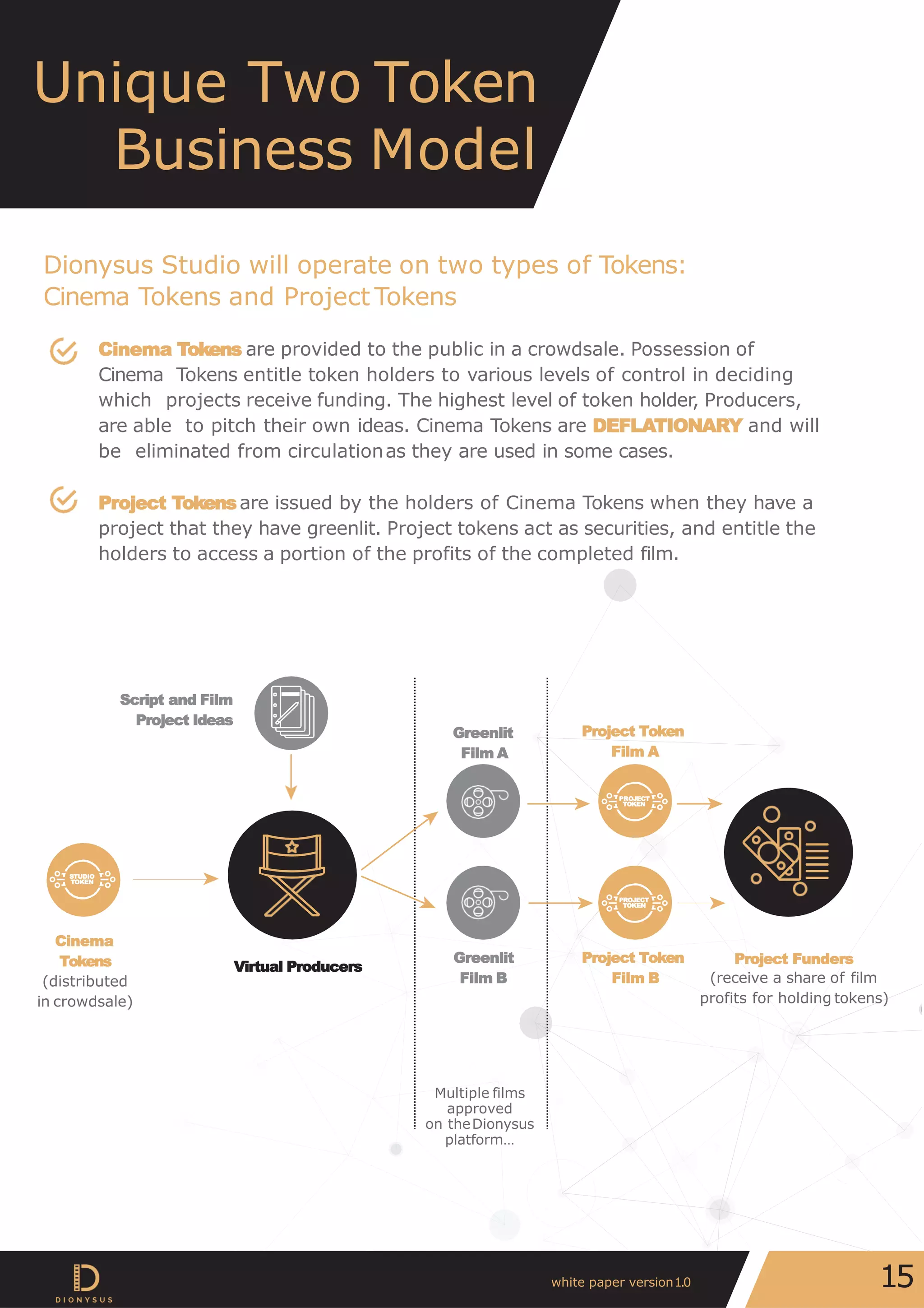 Unique Two Token
Business Model
Dionysus Studio will operate on two types of Tokens:
Cinema Tokens and Project Tokens
Cinema Tokens are provided to the public in a crowdsale. Possession of
Cinema Tokens entitle token holders to various levels of control in deciding
which projects receive funding. The highest level of token holder, Producers,
are able to pitch their own ideas. Cinema Tokens are DEFLATIONARY and will
be eliminated from circulationas they are used in some cases.
Project Tokensare issued by the holders of Cinema Tokens when they have a
project that they have greenlit. Project tokens act as securities, and entitle the
holders to access a portion of the profits of the completed film.
Cinema
Tokens
(distributed
in crowdsale)
Virtual Producers
Greenlit
Film A
Greenlit
Film B
Project Token
Film A
Project Token
Film B
Project Funders
(receive a share of film
profits for holding tokens)
Script and Film
Project Ideas
Multiple films
approved
on theDionysus
platform…
STUDIO
TOKEN
PROJECT
TOKEN
PROJECT
TOKEN
15white paper version1.0
 