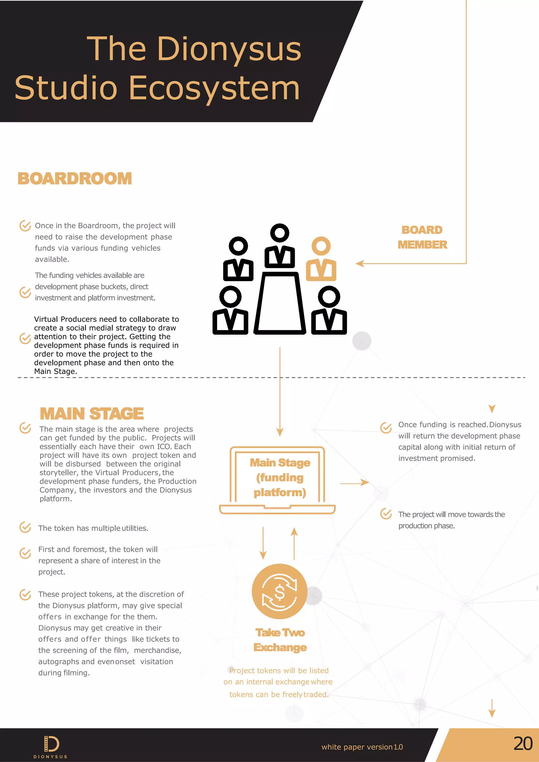 BOARDROOM
BOARD
MEMBER
Once in the Boardroom, the project will
need to raise the development phase
funds via various funding vehicles
available.
The funding vehicles available are
development phase buckets, direct
investment and platform investment.
Virtual Producers need to collaborate to
create a social medial strategy to draw
attention to their project. Getting the
development phase funds is required in
order to move the project to the
development phase and then onto the
Main Stage.
Main Stage
(funding
platform)
MAIN STAGE
The main stage is the area where projects
can get funded by the public. Projects will
essentially each have their own ICO. Each
project will have its own project token and
will be disbursed between the original
storyteller, the Virtual Producers, the
development phase funders, the Production
Company, the investors and the Dionysus
platform.
The token has multiple utilities.
First and foremost, the token will
represent a share of interest in the
project.
These project tokens, at the discretion of
the Dionysus platform, may give special
offers in exchange for the them.
Dionysus may get creative in their
offers and offer things like tickets to
the screening of the film, merchandise,
autographs and evenonset visitation
during filming.
Once funding is reached.Dionysus
will return the development phase
capital along with initial return of
investment promised.
The project will move towards the
production phase.
TakeTwo
Exchange
Project tokens will be listed
on an internal exchange where
tokens can be freelytraded.
The Dionysus
Studio Ecosystem
20white paper version1.0
 