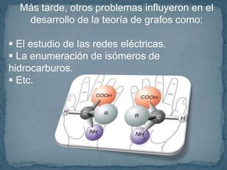Más tarde, otros problemas influyeron en el desarrollo de la teoría de grafos como: El estudio de las redes eléctricas.
