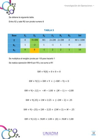 -Investigación de Operaciones -
10
Se obtiene la siguiente tabla.
Entra X2 y sale R2 con pivote numero 8
TABLA 5
Base X₁ X₂ X₃ 𝑺 𝟐 R₁ R₂ Sol
Z 0 -9+8M M1 2+2M 2+3M 0 40 + 10M
R₁ 1 -2 1 -1 1 0 20
R₂ 0 8 -1 2 2 1 10
Se multiplica el renglón pivote por 1/8 para hacerlo 1
Se realiza operación 8M+9 por R3 y se suma a R1
8𝑀 + 9(0) = 0 + 0 = 0
8𝑀 + 9(1) = 8𝑀 + 9 + (−8𝑀 − 9) = 0
8𝑀 + 9(−.12) = −𝑀 − 1.08 + (𝑀 − 1) = −2.08
8𝑀 + 9(.25) = 2𝑀 + 2.25 + (−2𝑀 − 2) = .25
8𝑀 + 9(−.25) = 2𝑀 − 2.25 + (3𝑀 + 2) = 𝑀 − .25
8𝑀 + 9(.12) = .96𝑀 + 1.08 + (0) = .96𝑀 + 1.08
 