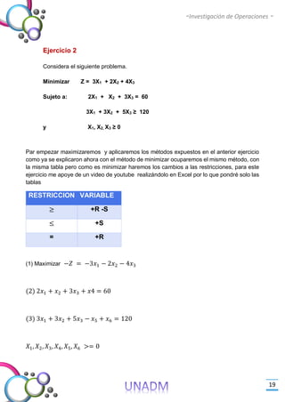 -Investigación de Operaciones -
19
Ejercicio 2
Considera el siguiente problema.
Minimizar Z = 3X1 + 2X2 + 4X3
Sujeto a: 2X1 + X2 + 3X3 = 60
3X1 + 3X2 + 5X3 ≥ 120
y X1, X2, X3 ≥ 0
Par empezar maximizaremos y aplicaremos los métodos expuestos en el anterior ejercicio
como ya se explicaron ahora con el método de minimizar ocuparemos el mismo método, con
la misma tabla pero como es minimizar haremos los cambios a las restricciones, para este
ejercicio me apoye de un video de youtube realizándolo en Excel por lo que pondré solo las
tablas
RESTRICCION VARIABLE
≥ +R -S
≤ +S
= +R
(1) Maximizar −𝑍 = −3𝑥1 − 2𝑥2 − 4𝑥3
(2) 2𝑥1 + 𝑥2 + 3𝑥3 + 𝑥4 = 60
(3) 3𝑥1 + 3𝑥2 + 5𝑥3 − 𝑥5 + 𝑥6 = 120
𝑋1, 𝑋2, 𝑋3, 𝑋4, 𝑋5, 𝑋6 >= 0
 