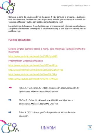 -Investigación de Operaciones -
25
Compara la serie de soluciones BF de los pasos 1 y 2. Contesta la pregunta. ¿Cuáles de
esta soluciones son factibles sólo para el problema artificial que se obtuvo al introducir las
variables artificiales y cuáles son factibles para el problema real?
Las soluciones de los pasos 1 son factibles para el problema real, mientras que el del paso
2 la primera fase solo es factible para la solución artificial y la fase dos si es factible para el
problema real.
Fuentes consultadas:
Método simplex ejemplo básico a mano, para maximizar [Simplex method to
maximize]
https://www.youtube.com/watch?v=hVjBn14xdMQ
Programación Lineal Maximización
https://www.youtube.com/watch?v=dHTFI-wAPUg
http://www.phpsimplex.com/simplex/solucion2.php?l=es
https://www.youtube.com/watch?v=S-eeFSL0Hrg
https://www.youtube.com/watch?v=AFm-N7WbDxI
 