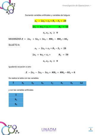 -Investigación de Operaciones -
6
Sumando variables artificiales y variables de holgura
𝒙 𝟏 − 𝟐𝒙 𝟐 + 𝒙 𝟑 + 𝑹 𝟏 − 𝑺 𝟏 = 𝟐𝟎
𝟐𝒙 𝟏 + 𝟒𝒙 𝟐 + 𝒙 𝟑 + 𝑹 𝟐 = 𝟓𝟎
𝒙 𝟏, 𝒙 𝟐, 𝒙 𝟑 ≥ 𝟎
MAXIMIZAR 𝒁 = 𝟐𝒙 𝟏 + 𝟓𝒙 𝟐 + 𝟑𝒙 𝟑 − 𝑴𝑹 𝟏 − 𝑴𝑹 𝟐 + 𝟎𝑺 𝟐
SUJETO A
𝒙 𝟏 − 𝟐𝒙 𝟐 + 𝒙 𝟑 + 𝑹 𝟏 − 𝑺 𝟏 = 𝟐𝟎
𝟐𝒙 𝟏 + 𝟒𝒙 𝟐 + 𝒙 𝟑 + 𝑹 𝟐 = 𝟓𝟎
𝒙 𝟏, 𝒙 𝟐, 𝒙 𝟑 ≥ 𝟎
Igualando ecuación a cero
𝒁 − 𝟐𝒙 𝟏 − 𝟓𝒙 𝟐 − 𝟑𝒙 𝟑 + 𝑴𝑹 𝟏 + 𝑴𝑹 𝟐 − 𝟎𝑺 𝟐 = 𝟎
Se realiza la tabla con las variables
Z X₁ X₂ X₃ 𝑺 𝟐 R₁ R₂ Sol
y con las variables artificiales
Z
R₁
R₂
 