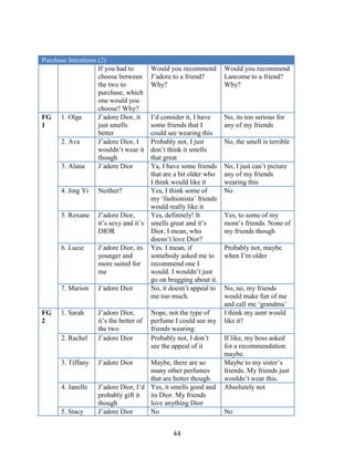 Purchase Intentions (2)
                    If you had to       Would you recommend        Would you recommend
                    choose between      J’adore to a friend?       Lancome to a friend?
                    the two to          Why?                       Why?
                    purchase, which
                    one would you
                    choose? Why?
FG 1. Olga          J’adore Dior, it    I’d consider it, I have    No, its too serious for
1                   just smells         some friends that I        any of my friends
                    better              could see wearing this
      2. Ava        J’adore Dior, I     Probably not, I just       No, the smell is terrible
                    wouldn’t wear it    don’t think it smells
                    though              that great
      3. Alana      J’adore Dior        Ya, I have some friends    No, I just can’t picture
                                        that are a bit older who   any of my friends
                                        I think would like it      wearing this
      4. Jing Yi   Neither?             Yes, I think some of       No
                                        my ‘fashionista’ friends
                                        would really like it
      5. Roxane    J’adore Dior,        Yes, definitely! It        Yes, to some of my
                   it’s sexy and it’s   smells great and it’s      mom’s friends. None of
                   DIOR                 Dior, I mean, who          my friends though
                                        doesn’t love Dior?
      6. Lucie     J’adore Dior, its    Yes. I mean, if            Probably not, maybe
                   younger and          somebody asked me to       when I’m older
                   more suited for      recommend one I
                   me                   would. I wouldn’t just
                                        go on bragging about it.
      7. Marion    J’adore Dior         No, it doesn’t appeal to   No, no, my friends
                                        me too much.               would make fun of me
                                                                   and call me ‘grandma’
FG    1. Sarah     J’adore Dior,        Nope, not the type of      I think my aunt would
2                  it’s the better of   perfume I could see my     like it?
                   the two              friends wearing.
      2. Rachel    J’adore Dior         Probably not, I don’t      If like, my boss asked
                                        see the appeal of it       for a recommendation
                                                                   maybe.
      3. Tiffany   J’adore Dior      Maybe, there are so           Maybe to my sister’s
                                     many other perfumes           friends. My friends just
                                     that are better though.       wouldn’t wear this.
      4. Janelle   J’adore Dior, I’d Yes, it smells good and       Absolutely not
                   probably gift it  its Dior. My friends
                   though            love anything Dior
      5. Stacy     J’adore Dior      No                            No


                                                44
 
