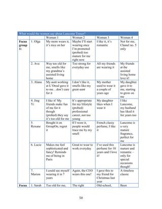 What would the women say about Lancome Tresor?
                  Woman 1            Woman 2                Woman 3            Woman 4
Focus 1. Olga     My mom wears it, Maybe I’ll start         I like it, it’s    Not for me,
group             it’s nice on her   wearing once           romantic           Chanel no. 5
1:                                   I’m promoted                              only
                                     (probed) too
                                     mature for me
                                     right now
       2. Ava     Way too old for    Too strong for         All my friends     My friends
                  me, smells like    everyday use           are wearing it     at the
                  my grandma’s                                                 assisted
                  assisted living                                              living home
                  home                                                         love it!
       3. Alana My aunt working I don’t like it,            My mother          My daughter
                  at L’Oreal gave it smells like my         used to wear it    gave it to
                  to me…don’t care great-aunt               a couple of        me, starting
                  for it                                    years ago          to grow on
                                                                               me
        4. Jing    I like it! My         It’s appropriate   My daughter        I like
        Yi         friends make fun      for my lifestyle   likes when I       Lancome,
                   of me for it          (probed)           wear it            my husband
                   though                professional                          has liked it
                   (probed) they say     career, not too                       for years too
                   it’s too old for me   young
        5.         Bought it on          If I wore it,      French classy      Lancome is
        Roxane     GroupOn, regret       people would       perfume, I like    a very
                   it                    trace me by my     it                 mature
                                         smell                                 fragrance,
                                                                               perfect for
                                                                               me
        6. Lucie   Makes me feel         Great to wear to   I’ve used this     Lancome is
                   sophisticated and     work everyday      perfume for 10     mature and
                   fancy! Reminds                           years and I love   romantic –
                   me of being in                           it!                only for
                   Paris                                                       special
                                                                               occasions
                                                                               though!
        7.         I could see myself Again, the CEO        I gave this to     A timeless
        Marion     wearing it in 7    wears this one!       my friend for      classic
                   years                                    Christmas last
                                                            year
Focus   1. Sarah   Too old for me,       The right          Old-school,        Been


                                              50
 