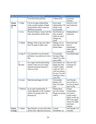 How do you describe your relationship with ________________? Why?
                    Your favourite perfume            J’adore Dior       Lancome
                                                                         Tresore
Focus 1. Olga       I’m in an open relationship       In an open         Haven’t even
group               with a small number of high       relationship. I’ll met Lancome
1:                  end perfumes that I wear on       check it out       yet
                    different occasions               occasionally
        2. Ava      My best friend, I wear it all the Just friends, to   Independent to
                    time, and need it all the time    stay on good       Lancome
                                                      terms in case I
                                                      change my
                                                      mind
        3. Alana Dating, I like to go out with it     Dating, we’ve      Divorced and
                    but I’m open to other ones        only had a few have a
                                                      dinner dates       restraining
                                                                         order against
                                                                         Lancome
        4. Jing Yi I’m married to my favourite        I’d consider       No relationship
                    perfume, I see and use it every having a fling
                    day                               when I’m a few
                                                      years older
        5.          In a super weird relationship     Just friends, we Haven’t met
        Roxane      where I only see it on super      dated once but     Lancome in
                    special occasions because I       it didn’t really   real life
                    want it to last                   work out. He’s
                                                      a bit too mature
                                                      for me, I’m still
                                                      looking to have
                                                      some fun.
        6. Lucie    Married and happy for life        I’d consider       Just friends,
                                                      dating a bit       nice to have it
                                                      later, not right   to rely on much
                                                      now                later in life
        7. Marion In an open relationship. It         Dating Dior,       Future
                    really depends on the weather, not sure where relationship –
                    where I’m going, how I’m          things are going we tried it
                    dressed etc.                      with it            earlier and it
                                                                         didn’t work out.
                                                                         We’ll try again
                                                                         when I’m older
                                                                         and more
                                                                         mature.
Focus 1. Sarah      Best friends, we see each other Casual               Just friends, I’d
Group               all the time. Special occasions, friendship, we      consider


                                               54
 