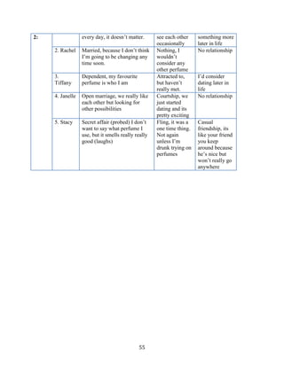 2:                every day, it doesn’t matter.      see each other    something more
                                                     occasionally      later in life
     2. Rachel    Married, because I don’t think     Nothing, I        No relationship
                  I’m going to be changing any       wouldn’t
                  time soon.                         consider any
                                                     other perfume
     3.           Dependent, my favourite            Attracted to,     I’d consider
     Tiffany      perfume is who I am                but haven’t       dating later in
                                                     really met.       life
     4. Janelle   Open marriage, we really like      Courtship, we     No relationship
                  each other but looking for         just started
                  other possibilities                dating and its
                                                     pretty exciting
     5. Stacy     Secret affair (probed) I don’t     Fling, it was a   Casual
                  want to say what perfume I         one time thing.   friendship, its
                  use, but it smells really really   Not again         like your friend
                  good (laughs)                      unless I’m        you keep
                                                     drunk trying on   around because
                                                     perfumes          he’s nice but
                                                                       won’t really go
                                                                       anywhere




                                             55
 