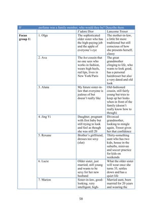 If __________ perfume was a family member, who would they be? Describe them
                                         J’adore Dior          Lancome Tresor
Focus         1. Olga                    The sophisticated     The mother-in-law,
group 1:                                 older sister who has a little bit more
                                         the high-paying job traditional but still
                                         and the apple of      conscious of how
                                         everyone’s eye        she presents herself,
                                                               classy
              2. Ava                     The hot cousin that   The great
                                         no one sees who       grandmother
                                         works in fashion,     clinging to life, who
                                         wears high heels,     wants to look good,
                                         red lips, lives in    has a personal
                                         New York/Paris        hairdresser but also
                                                               a very dated and old
                                                               look
              3. Alana                   My future sister-in- Old-fashioned
                                         law that everyone is cousin, still fairly
                                         jealous of but        young but tries to
                                         doesn’t really like   keep up her looks
                                                               when in front of the
                                                               family (doesn’t
                                                               really know how to
                                                               though)
              4. Jing Yi                 Daughter, pregnant    Divorced
                                         with first baby but   grandmother,
                                         still trying to look  looking to mingle
                                         and feel as though    again, Tresor gives
                                         she was still 20      her that confidence
              5. Roxane                  Brother’s girlfriend, Thirty-something
                                         dresses too sexy      aunt who has two
                                         (slut)                kids, house in the
                                                               suburbs, minivan
                                                               and soccer practice
                                                               for kids on
                                                               weekends
              6. Lucie                   Older sister, just    What the older sister
                                         married, still young will wear once she
                                         and wants to be       turns 35, settles
                                         sexy for her new      down and has a
                                         husband               quiet life
              7. Marion                  Sister-in-law, good- Married aunt, been
                                         looking, very         married for 20 years
                                         intelligent, high-    and wearing the


                                            58
 