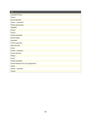 Yes
Lancome Tresor
Tresor
tresor lancome
Trésor - Lancôme?
Trésor (Lancome)
TRÉSOR
Tresor
Tresor
Trésor Lancome
Estee Lauder
Lancome
Tresor Lancome
trap. nice try.
tresor
Tresor - Lancome
tresor lancome
Trésor
tresor
Trésor Lancôme
Looks familiar but I can't pinpoint it!
tresor
Trésor - Lancome
Tresor




                                          66
 