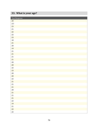 33. What is your age?
Text Response
20
21!
23
21
22
22
23
18
21
20
19
21
21
21
21
20
20
22
23
20
20
22
21
21
21
20
21
21
21
22
19
21
22
22



                        78
 