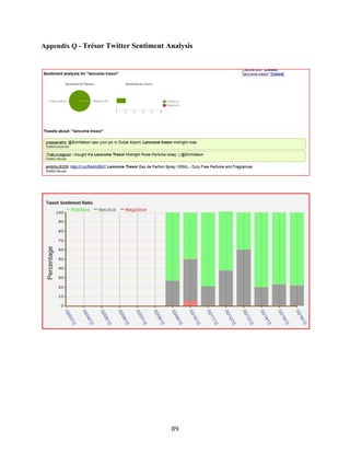 Appendix Q - Trésor Twitter Sentiment Analysis




                                       89
 