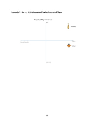 Appendix S - Survey Multidimensional Scaling Perceptual Maps




                                         91
 