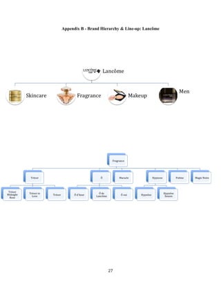 chart dior organizational structure