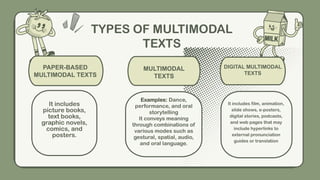 TYPES OF MULTIMODAL
TEXTS
PAPER-BASED
MULTIMODAL TEXTS
MULTIMODAL
TEXTS
DIGITAL MULTIMODAL
TEXTS
It includes
picture books,
text books,
graphic novels,
comics, and
posters.
Examples: Dance,
performance, and oral
storytelling
It conveys meaning
through combinations of
various modes such as
gestural, spatial, audio,
and oral language.
It includes film, animation,
slide shows, e-posters,
digital stories, podcasts,
and web pages that may
include hyperlinks to
external pronunciation
guides or translation
 