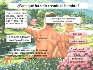Fue creado para
conocer, servir y
amar a Dios en esta
vida y gozar de El
en la vida eterna.
¿Para qué ha sido creado el hombre?
El hombre adquiere
su propio destino
Con Dios
En relación
Con los demás
En relación
consigo mismo
Con el mundo
Es creado por Dios y para Dios:
inteligencia y voluntad
“Antes de formarte en el seno de tu madre,
ya te conocía; antes de que tú nacieras, yo te
consagré, y te destiné a ser profeta de las
naciones.” (Jer. 1,4)
 