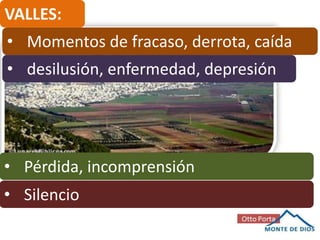 VALLES:
• Momentos de fracaso, derrota, caída
• desilusión, enfermedad, depresión

• Pérdida, incomprensión
• Silencio

 