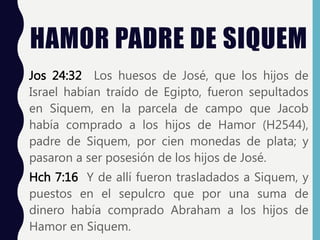 HAMOR PADRE DE SIQUEM
Jos 24:32 Los huesos de José, que los hijos de
Israel habían traído de Egipto, fueron sepultados
en Siquem, en la parcela de campo que Jacob
había comprado a los hijos de Hamor (H2544),
padre de Siquem, por cien monedas de plata; y
pasaron a ser posesión de los hijos de José.
Hch 7:16 Y de allí fueron trasladados a Siquem, y
puestos en el sepulcro que por una suma de
dinero había comprado Abraham a los hijos de
Hamor en Siquem.
 