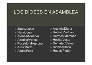 LOS DIOSES EN ASAMBLEA
 Zeus/Júpiter
 Hera/Juno
 Atenea/Minerva
 Afrodita/Venus
 Poseidón/Neptuno
 Ares/Marte
 Apolo/Febo
 Ártemis/Diana
 Hefesto/Vulcano
 Hermes/Mercurio
 Hestia/Vesta
 Demeter/Ceres
 Dioniso/Baco
 Hades/Plutón
 