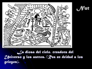 Nut

La diosa del cielo, creadora del
Universo y los astros. (Rea en deidad a los
griegos).

 