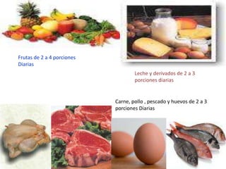 Frutas de 2 a 4 porciones DiariasLeche y derivados de 2 a 3 porciones diariasCarne, pollo , pescado y huevos de 2 a 3 porciones Diarias