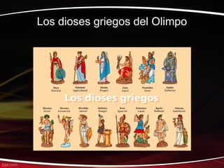 Los dioses griegos del Olimpo
 