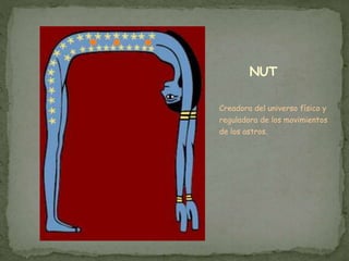 NUT
Creadora del universo físico y
reguladora de los movimientos
de los astros.
 
