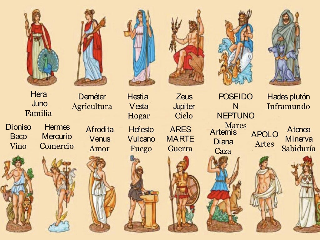 Dioses griegos y romanos