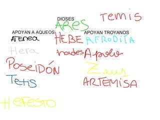 Dioses y Mortales Ilíada