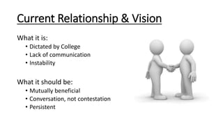 Current Relationship & Vision
What it is:
• Dictated by College
• Lack of communication
• Instability
What it should be:
• Mutually beneficial
• Conversation, not contestation
• Persistent
 