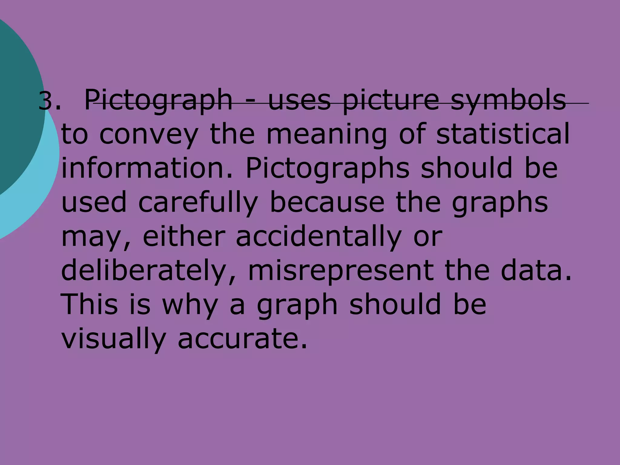 3. Pictograph - uses picture symbols
 to convey the meaning of statistical
 information. Pictographs should be
 used carefully because the graphs
 may, either accidentally or
 deliberately, misrepresent the data.
 This is why a graph should be
 visually accurate.
 