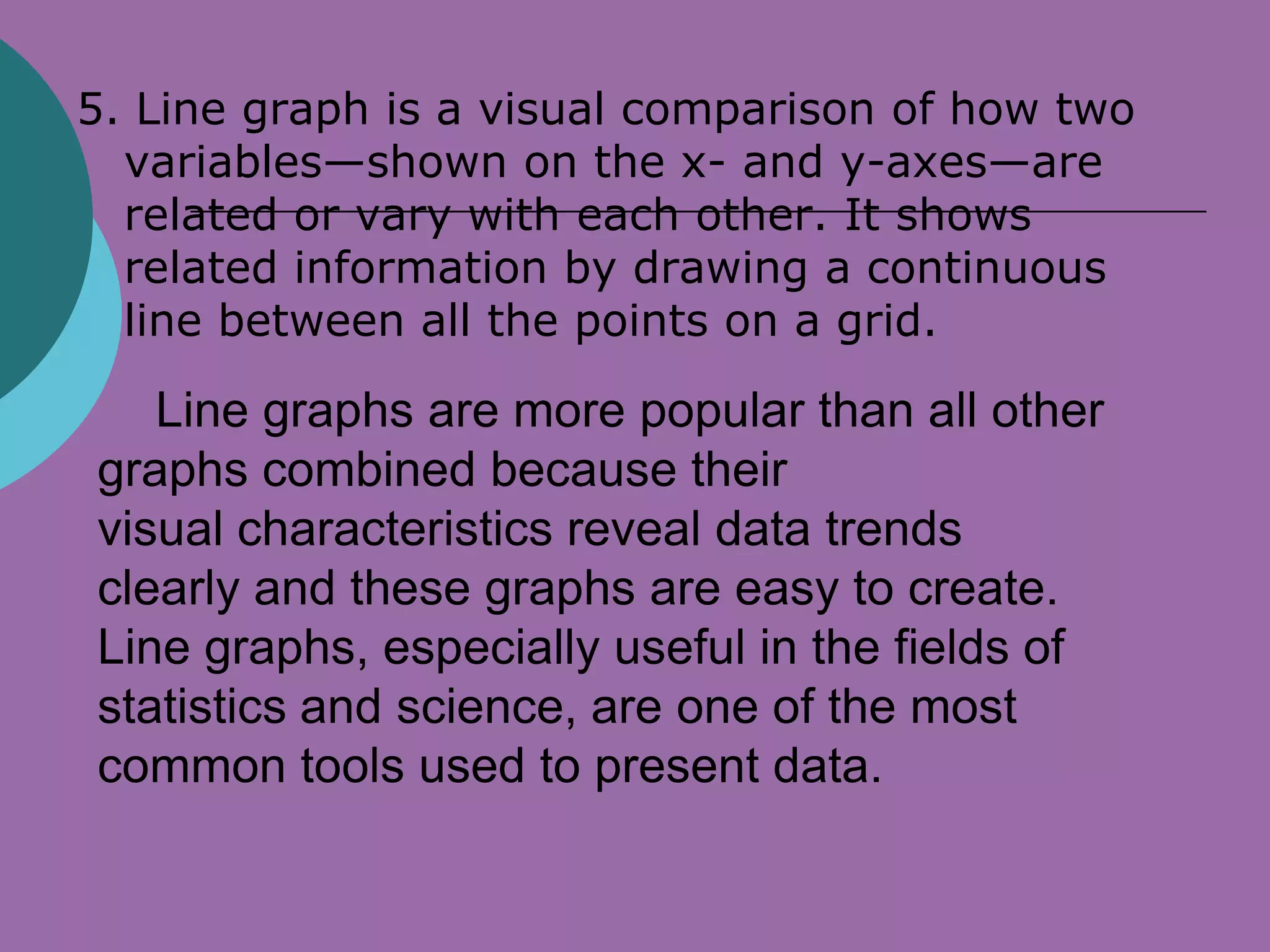 5. Line graph is a visual comparison of how two
  variables—shown on the x- and y-axes—are
  related or vary with each other. It shows
  related information by drawing a continuous
  line between all the points on a grid.

   Line graphs are more popular than all other
graphs combined because their
visual characteristics reveal data trends
clearly and these graphs are easy to create.
Line graphs, especially useful in the fields of
statistics and science, are one of the most
common tools used to present data.
 