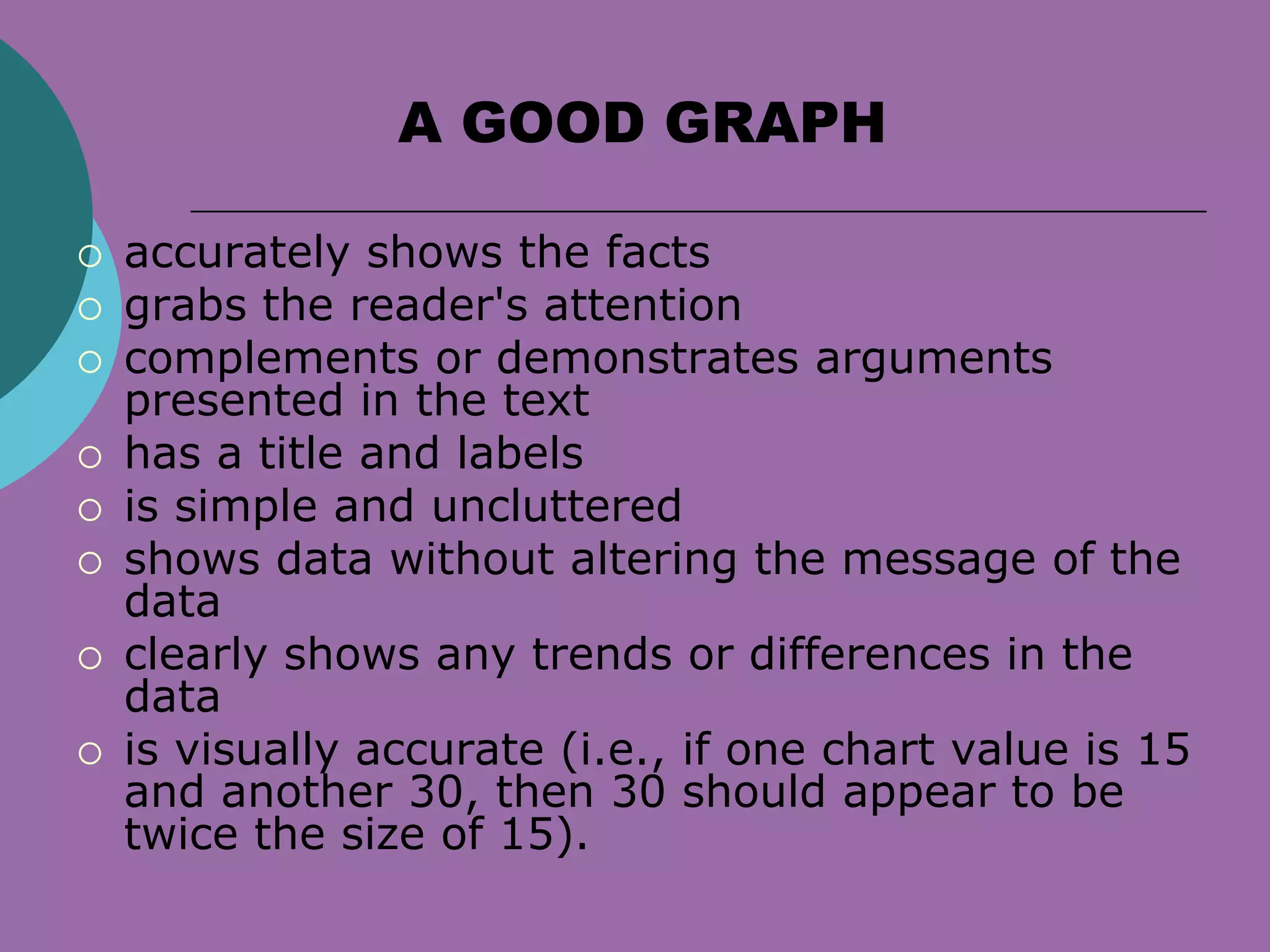 A GOOD GRAPH

   accurately shows the facts
   grabs the reader's attention
   complements or demonstrates arguments
    presented in the text
   has a title and labels
   is simple and uncluttered
   shows data without altering the message of the
    data
   clearly shows any trends or differences in the
    data
   is visually accurate (i.e., if one chart value is 15
    and another 30, then 30 should appear to be
    twice the size of 15).
 