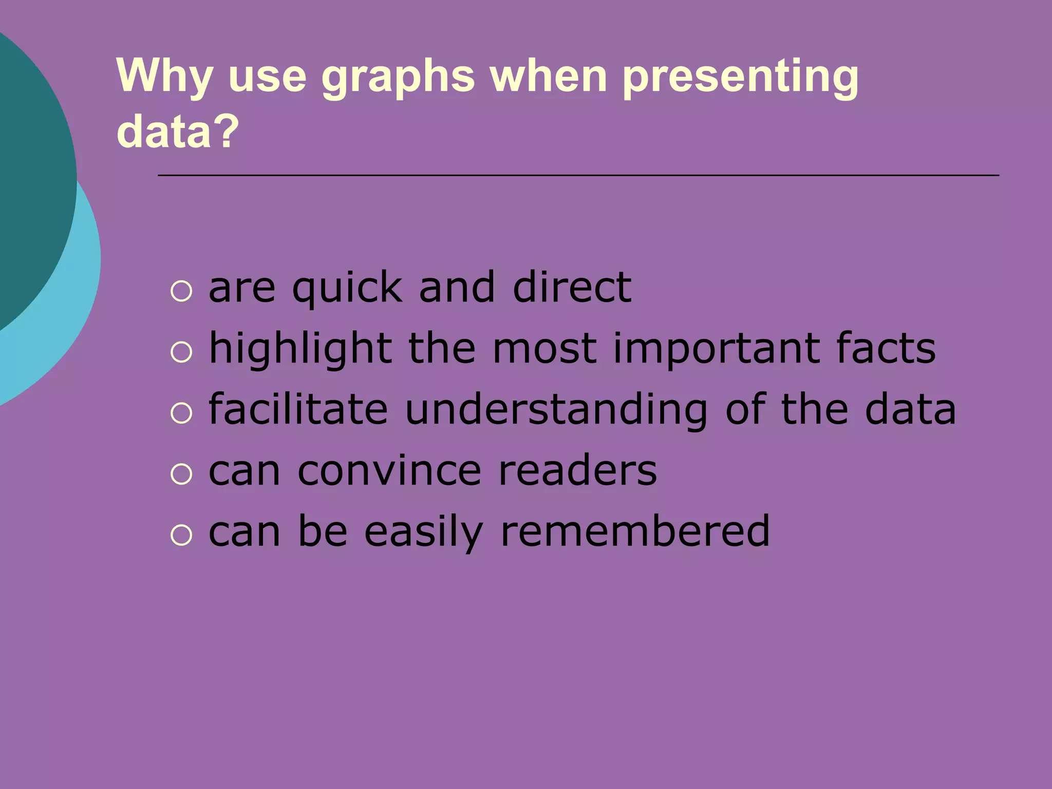 Why use graphs when presenting
data?


     are quick and direct
     highlight the most important facts
     facilitate understanding of the data
     can convince readers
     can be easily remembered
 