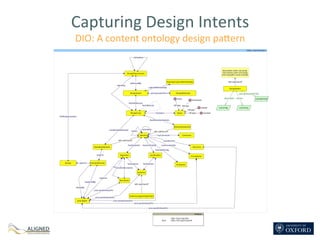 Design Intent Ontology presented at WOP2015