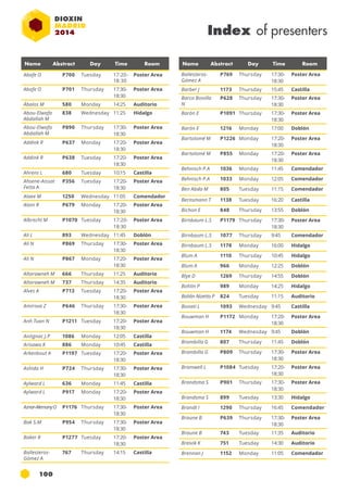 Name Abstract Day Time Room Name Abstract Day Time Room 
100 
Index of presenters 
Abafe O P700 Tuesday 17:20- 
18:30 
Poster Area 
Abafe O P701 Thursday 17:30- 
18:30 
Poster Area 
Ábalos M 580 Monday 14:25 Auditorio 
Abou-Elwafa 
838 Wednesday 11:25 Hidalgo 
Abdallah M 
Abou-Elwafa 
Abdallah M 
P890 Thursday 17:30- 
18:30 
Poster Area 
Addink R P637 Monday 17:20- 
18:30 
Poster Area 
Addink R P638 Tuesday 17:20- 
18:30 
Poster Area 
Ahrens L 680 Tuesday 10:15 Castilla 
Ahsene-Aissat 
P356 Tuesday 17:20- 
Fetta A 
18:30 
Poster Area 
Alaee M 1250 Wednesday 11:05 Comendador 
Alani R P679 Monday 17:20- 
18:30 
Poster Area 
Albrecht M P1070 Tuesday 17:20- 
18:30 
Poster Area 
Ali L 893 Wednesday 11:45 Doblón 
Ali N P869 Thursday 17:30- 
18:30 
Poster Area 
Ali N P867 Monday 17:20- 
18:30 
Poster Area 
Altarawneh M 666 Thursday 11:25 Auditorio 
Altarawneh M 737 Thursday 14:35 Auditorio 
Alves A P713 Tuesday 17:20- 
18:30 
Poster Area 
Amirova Z P646 Thursday 17:30- 
18:30 
Poster Area 
Anh Tuan N P1211 Tuesday 17:20- 
18:30 
Poster Area 
Anitgnac J.P 1086 Monday 12:05 Castilla 
Arisawa K 886 Monday 10:45 Castilla 
Arkenbout A P1197 Tuesday 17:20- 
18:30 
Poster Area 
Ashida H P724 Thursday 17:30- 
18:30 
Poster Area 
Aylward L 636 Monday 11:45 Castilla 
Aylward L P917 Monday 17:20- 
18:30 
Poster Area 
Aznar-Alemany O P1176 Thursday 17:30- 
18:30 
Poster Area 
Bak S.M P954 Thursday 17:30- 
18:30 
Poster Area 
Baker R P1277 Tuesday 17:20- 
18:30 
Poster Area 
Ballesteros- 
Gómez A 
767 Thursday 14:15 Castilla 
Ballesteros- 
Gómez A 
P769 Thursday 17:30- 
18:30 
Poster Area 
Barber J 1173 Thursday 15:45 Castilla 
Barco Bonilla 
P628 Thursday 17:30- 
N 
18:30 
Poster Area 
Barón E P1091 Thursday 17:30- 
18:30 
Poster Area 
Barón E 1216 Monday 17:00 Doblón 
Bartolomé M P1226 Monday 17:20- 
18:30 
Poster Area 
Bartolomé M P855 Monday 17:20- 
18:30 
Poster Area 
Behnisch P.A 1036 Monday 11:45 Comendador 
Behnisch P.A 1033 Monday 12:05 Comendador 
Ben Abda M 805 Tuesday 11:15 Comendador 
Bernsmann T 1138 Tuesday 16:20 Castilla 
Bichon E 848 Thursday 13:55 Doblón 
Birnbaum L.S P1179 Thursday 17:30- 
18:30 
Poster Area 
Birnbaum L.S 1077 Thursday 9:45 Comendador 
Birnbaum L.S 1178 Monday 16:00 Hidalgo 
Blum A 1110 Thursday 10:45 Hidalgo 
Blum A 966 Monday 12:25 Doblón 
Blye D 1269 Thursday 14:55 Doblón 
Bohlin P 989 Monday 14:25 Hidalgo 
Bohlin Nizetto P 824 Tuesday 11:15 Auditorio 
Bonati L 1093 Wednesday 9:45 Castilla 
Bouwman H P1172 Monday 17:20- 
18:30 
Poster Area 
Bouwman H 1174 Wednesday 9:45 Doblón 
Brambilla G 807 Thursday 11:45 Doblón 
Brambilla G P809 Thursday 17:30- 
18:30 
Poster Area 
Bramwell L P1084 Tuesday 17:20- 
18:30 
Poster Area 
Brandsma S P901 Thursday 17:30- 
18:30 
Poster Area 
Brandsma S 899 Tuesday 13:30 Hidalgo 
Brandt I 1290 Thursday 16:45 Comendador 
Braune B P639 Thursday 17:30- 
18:30 
Poster Area 
Braune B 743 Tuesday 11:35 Auditorio 
Breivik K 751 Tuesday 14:30 Auditorio 
Brennan J 1152 Monday 11:05 Comendador 
 