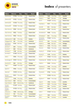 Name Abstract Day Time Room Name Abstract Day Time Room 
102 
Index of presenters 
Diamond M P1105 Thursday 17:30- 
18:30 
Poster Area 
Diamond M P1151 Tuesday 17:20- 
18:30 
Poster Area 
Diamond M P1146 Thursday 17:30- 
18:30 
Poster Area 
Diamond M P1153 Thursday 17:30- 
18:30 
Poster Area 
Díaz-Ferrero J P992 Monday 17:20- 
18:30 
Poster Area 
Díaz-Ferrero J P922 Tuesday 17:20- 
18:30 
Poster Area 
Díaz-Ferrero J P924 Monday 17:20- 
18:30 
Poster Area 
Diefenbacher P 688 Thursday 12:05 Doblón 
Dlugogorski B 761 Thursday 14:55 Auditorio 
Domínguez- 
P754 Monday 17:20- 
Morueco N 
18:30 
Poster Area 
Dorman F 650 Tuesday 13:50 Comendador 
Dorman F 606 Monday 16:00 Auditorio 
Dorneles P 1188 Monday 13:45 Comendador 
Dorneles P P1189 Monday 17:20- 
18:30 
Poster Area 
Dosis I P593 Thursday 17:30- 
18:30 
Poster Area 
Dumanoglu D P1011 Monday 17:20- 
18:30 
Poster Area 
Dunnick J.K 568 Monday 16:40 Hidalgo 
Edge T P1067 Thursday 17:30- 
18:30 
Poster Area 
Eguxhi A P983 Tuesday 17:20- 
18:30 
Poster Area 
Eljarrat E P1078 Monday 17:20- 
18:30 
Poster Area 
Elordui- 
Zapatarietxe S 
P577 Thursday 17:30- 
18:30 
Poster Area 
Eppe G 1230 Thursday 13:15 Doblón 
Eqani Amas S 928 Monday 14:25 Comendador 
Eqani Amas S 1041 Wednesday 11:45 Auditorio 
Ericson 
P1149 Tuesday 17:20- 
Jogsten I 
18:30 
Poster Area 
Ericson 
Jogsten I 
P1150 Monday 17:20- 
18:30 
Poster Area 
Eriksson U 1209 Wednesday 10:45 Hidalgo 
Erratico C 781 Thursday 16:25 Comendador 
Escudero- 
P1031 Monday 17:20- 
Rubio L 
18:30 
Poster Area 
Esposito V 1065 Thursday 9:45 Castilla 
Eulaers I 1057 Monday 11:05 Hidalgo 
Eun H P1239 Tuesday 17:20- 
18:30 
Poster Area 
Falandysz J P571 Thursday 17:30- 
18:30 
Poster Area 
Farré M 915 Monday 16:40 Castilla 
Fernandes A P914 Monday 17:20- 
18:30 
Poster Area 
Fernández M P888 Tuesday 17:20- 
18:30 
Poster Area 
Fernández P 913 Thursday 14:55 Hidalgo 
Fernández 
P1025 Tuesday 17:20- 
Martínez G 
18:30 
Poster Area 
Fernie K 733 Thursday 13:35 Comendador 
Fiedler H 1265 Monday 14:05 Hidalgo 
Fiedler H 1242 Thursday 14:15 Doblón 
Finizio A P622 Thursday 17:30- 
18:30 
Poster Area 
Focant J.F P1162 Tuesday 17:20- 
18:30 
Poster Area 
Focant J.F 1278 Tuesday 10:55 Doblón 
Font R P1027 Thursday 17:30- 
18:30 
Poster Area 
Frederiksen M P1170 Thursday 17:30- 
18:30 
Poster Area 
Fridén U P826 Tuesday 17:20- 
18:30 
Poster Area 
Friedman C 1103 Thursday 9:45 Doblón 
Fromme H P755 Tuesday 17:20- 
18:30 
Poster Area 
Fromme H P756 Tuesday 17:20- 
18:30 
Poster Area 
Fu J P1255 Monday 17:20- 
18:30 
Poster Area 
Fujimori T P619 Thursday 17:30- 
18:30 
Poster Area 
Fujita H 1102 Tuesday 17:00 Castilla 
Fuerst P 1072 Thursday 10:25 Hidalgo 
Gallen C 974 Tuesday 10:55 Castilla 
Gallen C P980 Thursday 17:30- 
18:30 
Poster Area 
Gallo F P1235 Monday 17:20- 
18:30 
Poster Area 
Gao C 1081 Tuesday 17:00 Auditorio 
Gao L 744 Tuesday 11:15 Castilla 
 