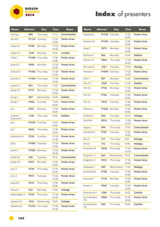 Name Abstract Day Time Room Name Abstract Day Time Room 
104 
Index of presenters 
Hwang J 898 Thursday 13:15 Comendador 
Idczak F P1123 Tuesday 17:20- 
18:30 
Poster Area 
Ionas A.C P788 Monday 17:20- 
18:30 
Poster Area 
Ionas A.C 1220 Monday 14:45 Castilla 
Isobe T P1206 Thursday 17:30- 
18:30 
Poster Area 
Jang G.D P682 Monday 17:20- 
18:30 
Poster Area 
Jansson S P1482 Thursday 17:30- 
18:30 
Poster Area 
Jansson S P1483 Thursday 17:30- 
18:30 
Poster Area 
Jaspers V 991 Thursday 13:55 Comendador 
Jeong T.U P777 Monday 17:20- 
18:30 
Poster Area 
Jeong Y 907 Wednesday 10:45 Doblón 
Jeong Y P904 Tuesday 17:20- 
18:30 
Poster Area 
Jie L P657 Monday 17:20- 
18:30 
Poster Area 
Jiménez- 
Guerrero P 
1120 Thursday 10:45 Doblón 
Jin J P1074 Tuesday 17:20- 
18:30 
Poster Area 
Jin J P603 Thursday 17:30- 
18:30 
Poster Area 
Johansson N P720 Tuesday 17:20- 
18:30 
Poster Area 
Joly L P1085 Tuesday 17:20- 
18:30 
Poster Area 
Jones G P1002 Monday 17:20- 
18:30 
Poster Area 
Jonker W 936 Tuesday 14:10 Comendador 
Jonker W P937 Monday 17:20- 
18:30 
Poster Area 
Joo J.C P740 Thursday 17:30- 
18:30 
Poster Area 
Joo J.C P811 Tuesday 17:20- 
18:30 
Poster Area 
Jung B.G P812 Thursday 17:30- 
18:30 
Poster Area 
Kacew S 552 Monday 17:00 Hidalgo 
Kademoglou K P758 Thursday 17:30- 
18:30 
Poster Area 
Kajiwara N 1015 Wednesday 10:25 Hidalgo 
Kajiwara N P1274 Thursday 17:30- 
18:30 
Poster Area 
Kajiwiara J P1229 Tuesday 17:20- 
18:30 
Poster Area 
Kalantzi O.I P1193 Tuesday 17:20- 
18:30 
Poster Area 
Kang Y P975 Monday 17:20- 
18:30 
Poster Area 
Kannan N 963 Monday 14:45 Doblón 
Kannan N P964 Thursday 17:30- 
18:30 
Poster Area 
Kärrman A 1251 Tuesday 13:50 Hidalgo 
Kataoka Y P1046 Tuesday 17:20- 
18:30 
Poster Area 
Kido T 897 Monday 16:40 Comendador 
Kim H.S 1058 Tuesday 13:50 Doblón 
Kim K.J P726 Monday 17:20- 
18:30 
Poster Area 
Kim K.J P746 Tuesday 17:20- 
18:30 
Poster Area 
Kim S.J P918 Tuesday 17:20- 
18:30 
Poster Area 
Klanova J P1285 Monday 17:20- 
18:30 
Poster Area 
Knetsch G 845 Tuesday 14:10 Hidalgo 
Knoth W P576 Thursday 17:30- 
18:30 
Poster Area 
Koppe J 900 Thursday 12:05 Comendador 
Kosubová P P787 Tuesday 17:20- 
18:30 
Poster Area 
Kotz A 711 Thursday 9:45 Hidalgo 
Kotz A 712 Thursday 10:05 Hidalgo 
Krivoshiev B P630 Thursday 17:30- 
18:30 
Poster Area 
Krogseth I.S 665 Wednesday 10:25 Comendador 
Krogseth I.S P612 Thursday 17:30- 
18:30 
Poster Area 
Kubwabo C 699 Wednesday 11:05 Hidalgo 
Kucharska A P780 Tuesday 17:20- 
18:30 
Poster Area 
Kukucka P P739 Monday 17:20- 
18:30 
Poster Area 
Kumar A P667 Tuesday 17:20- 
18:30 
Poster Area 
Kuramochi H 1294 Thursday 16:25 Castilla 
Kurt-Karakus 
P866 Thursday 17:30- 
P.B 
18:30 
Poster Area 
Kurt-Karakus 
P.B 
865 Thursday 16:45 Castilla 
 