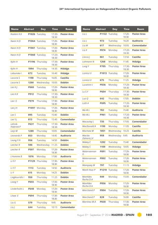 34th International Symposium on Halogenated Persistent Organic Pollutants 
Name Abstract Day Time Room Name Abstract Day Time Room 
August 31st - September 5th 2014 MADRID · SPAIN 105 
Kvalem H.E P1026 Tuesday 17:20- 
18:30 
Poster Area 
Kwon H.O P1064 Tuesday 17:20- 
18:30 
Poster Area 
Kwon H.O P1061 Tuesday 17:20- 
18:30 
Poster Area 
Kwon H.O P1060 Tuesday 17:20- 
18:30 
Poster Area 
Kylin H P1196 Thursday 17:30- 
18:30 
Poster Area 
Kylin H 1094 Thursday 14:35 Hidalgo 
Labunska I 672 Tuesday 16:40 Hidalgo 
Lacorte S 1198 Thursday 16:05 Castilla 
Lacorte S 1200 Wednesday 10:05 Doblón 
Lee H.J P660 Tuesday 17:20- 
18:30 
Poster Area 
Lee H.K P912 Thursday 17:30- 
18:30 
Poster Area 
Lee I.S P979 Thursday 17:30- 
18:30 
Poster Area 
Lee J.H P1097 Monday 17:20- 
18:30 
Poster Area 
Lee S 895 Tuesday 15:40 Doblón 
Lee Y.J 813 Thursday 15:45 Comendador 
Lehnik- 
P631 Thursday 17:30- 
Habrink P 
18:30 
Poster Area 
Leijs M 1280 Thursday 10:05 Comendador 
Leonards P 853 Monday 14:45 Auditorio 
Leong Y.H 956 Tuesday 14:50 Doblón 
Letcher R 590 Wednesday 11:25 Doblón 
Letcher R P597 Monday 17:20- 
18:30 
Poster Area 
L'Homme B 1076 Monday 17:00 Auditorio 
Li Y.F P1129 Thursday 17:30- 
18:30 
Poster Area 
Li Y.F 1113 Tuesday 14:50 Auditorio 
Li Y 615 Monday 14:25 Doblón 
Liagkouridis I 950 Thursday 11:25 Doblón 
Liang Y P655 Thursday 17:30- 
18:30 
Poster Area 
Linderholm L P648 Monday 17:20- 
18:30 
Poster Area 
Litwa E P694 Thursday 17:30- 
18:30 
Poster Area 
Liu G 579 Thursday 9:45 Auditorio 
Liu J 644 Tuesday 10:15 Comendador 
Liu L P1132 Tuesday 17:20- 
18:30 
Poster Area 
Liu L 973 Tuesday 16:20 Auditorio 
Liu W 617 Wednesday 10:05 Comendador 
Liu X P874 Monday 17:20- 
18:30 
Poster Area 
Llorca J 861 Tuesday 13:50 Castilla 
Lohmann N 1268 Monday 11:45 Hidalgo 
Long Y P705 Thursday 17:30- 
18:30 
Poster Area 
Lorenzi V P1013 Tuesday 17:20- 
18:30 
Poster Area 
Lorenzi V 675 Thursday 11:25 Hidalgo 
Lucattini L P836 Monday 17:20- 
18:30 
Poster Area 
Lu S.Y P604 Thursday 17:30- 
18:30 
Poster Area 
Luo Q 642 Thursday 17:05 Doblón 
Lüth A P695 Tuesday 17:20- 
18:30 
Poster Area 
Ma W.L 782 Tuesday 15:40 Auditorio 
Ma W.L P961 Tuesday 17:20- 
18:30 
Poster Area 
Macaulay L 735 Thursday 17:05 Comendador 
MacDonald A 1199 Monday 11:05 Castilla 
Machala M 1051 Wednesday 10:25 Castilla 
Macías- 
958 Wednesday 9:45 Auditorio 
Zamora J.V 
Makey C 1202 Tuesday 15:40 Comendador 
Makey C 1109 Wednesday 10:05 Hidalgo 
Malarvannan 
P891 Tuesday 17:20- 
G 
18:30 
Poster Area 
Malarvannan 
G 
P892 Tuesday 17:20- 
18:30 
Poster Area 
Mampaey M 797 Tuesday 11:15 Hidalgo 
Manh Hoai P P1210 Tuesday 17:20- 
18:30 
Poster Area 
Manhães 
Rocha D.A 
949 Monday 15:05 Comendador 
Manhães 
Rocha D.A 
P856 Monday 17:20- 
18:30 
Poster Area 
Marchand P P804 Tuesday 17:20- 
18:30 
Poster Area 
Marchand P 828 Tuesday 16:00 Castilla 
Martínez M.A P830 Thursday 17:30- 
18:30 
Poster Area 
 